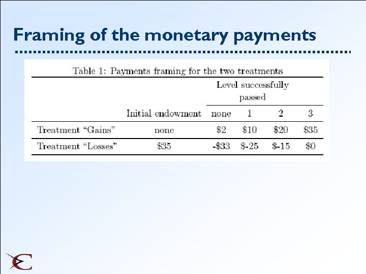 Framing of the monetary payments 