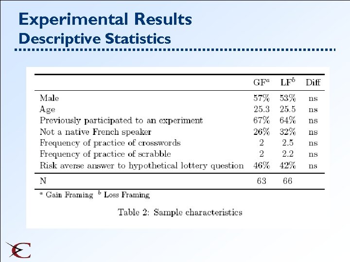 Experimental Results Descriptive Statistics 