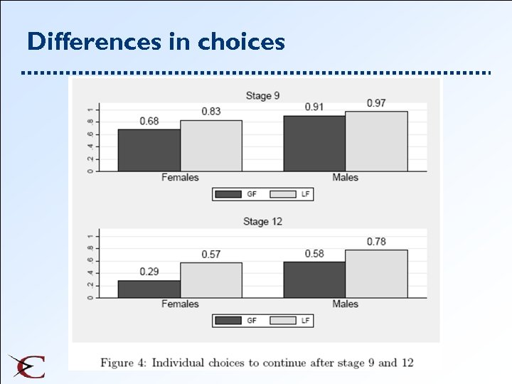 Differences in choices 