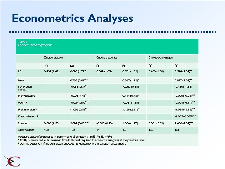 Econometrics Analyses Table 3 Choices: Probit regressions Choice stage 9 Choice stage 12 Choice