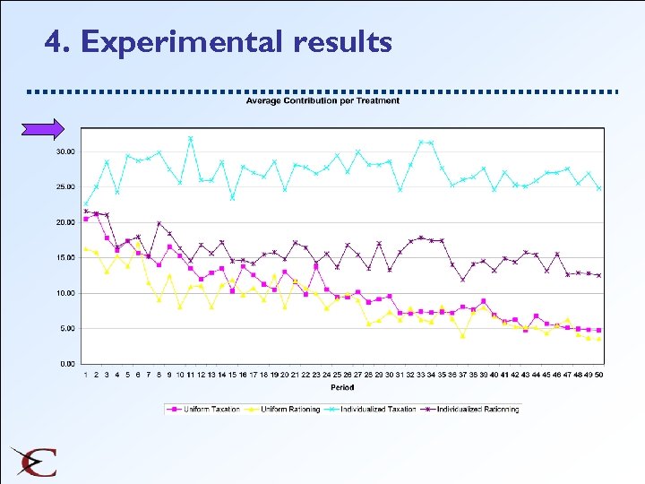 4. Experimental results 