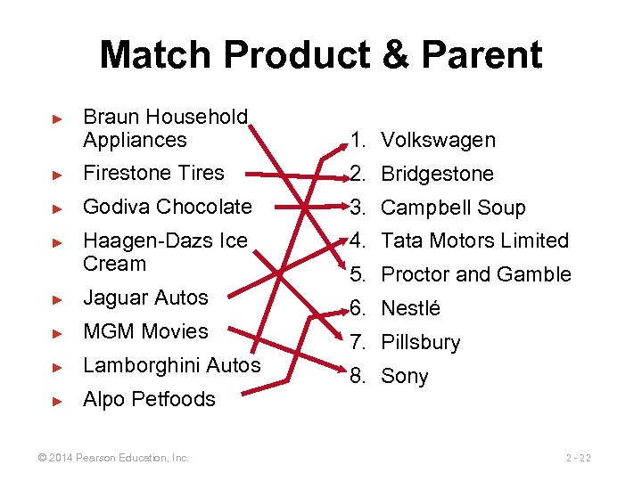 Match Product & Parent Braun Household Appliances 1. Volkswagen ► Firestone Tires 2. Bridgestone