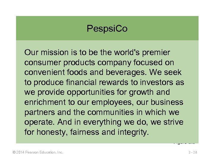 Pespsi. Co Our mission is to be the world's premier consumer products company focused