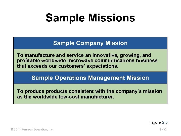 Sample Missions Sample Company Mission To manufacture and service an innovative, growing, and profitable