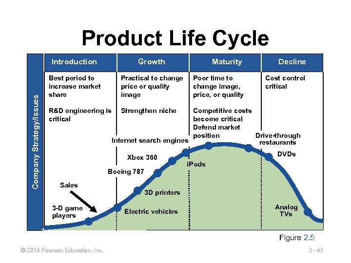 Product Life Cycle Company Strategy/Issues Introduction Growth Best period to increase market share Practical