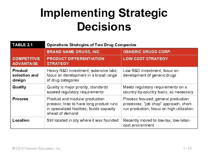 Implementing Strategic Decisions TABLE 2. 1 Operations Strategies of Two Drug Companies BRAND NAME