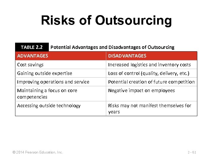 Risks of Outsourcing TABLE 2. 2 Potential Advantages and Disadvantages of Outsourcing ADVANTAGES DISADVANTAGES