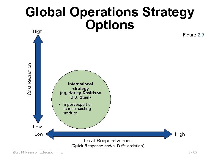 Global Operations Strategy Options Cost Reduction High Figure 2. 9 International strategy (eg, Harley-Davidson