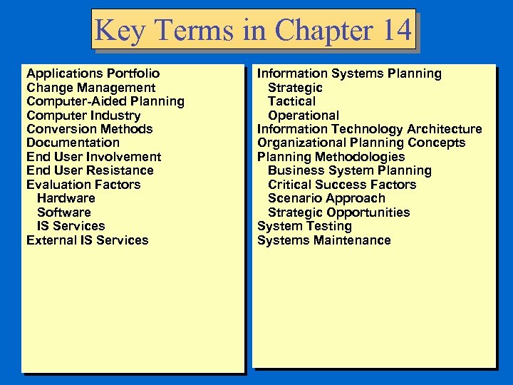 Key Terms in Chapter 14 Applications Portfolio Change Management Computer-Aided Planning Computer Industry Conversion