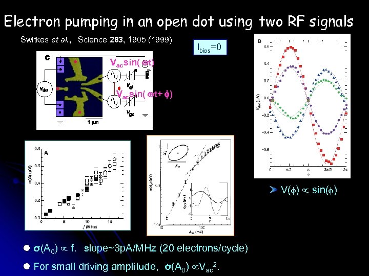 Electron pumping in an open dot using two RF signals Switkes et al. ,