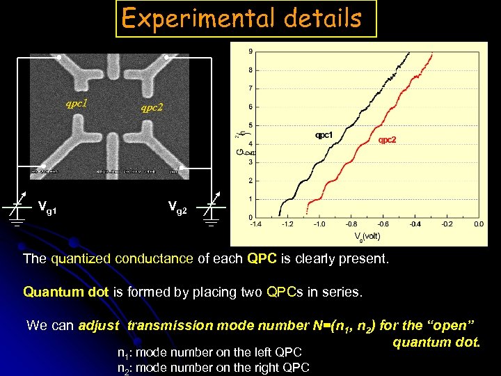 Experimental details qpc 1 Vg 1 qpc 2 Vg 2 The quantized conductance of