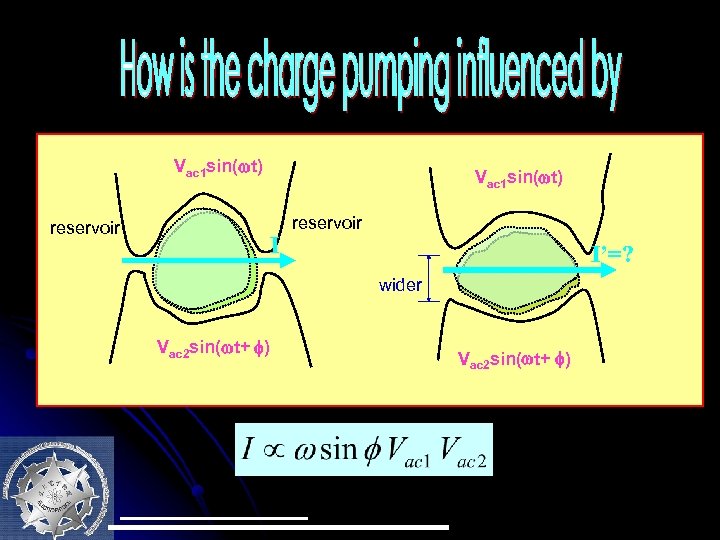 Vac 1 sin( t) reservoir Vac 1 sin( t) I reservoir I’=? wider Vac