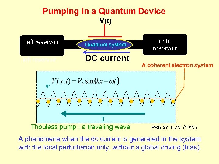 Pumping in a Quantum Device V(t) left reservoir Quantum system I DC current right