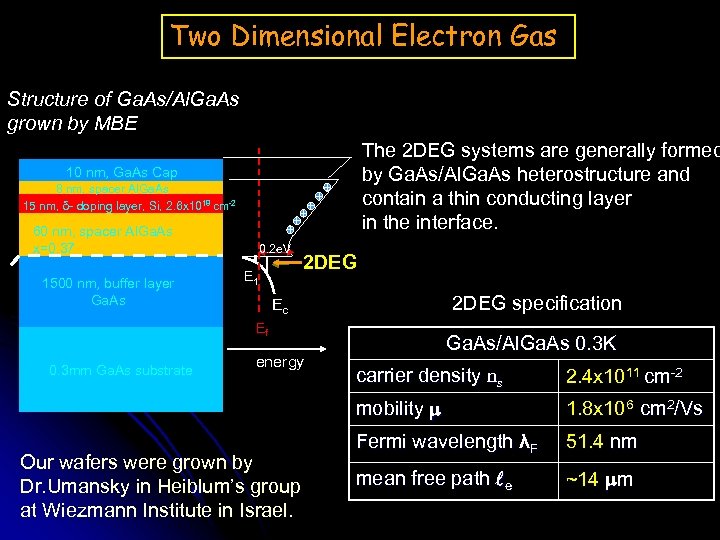 Two Dimensional Electron Gas Structure of Ga. As/Al. Ga. As grown by MBE The