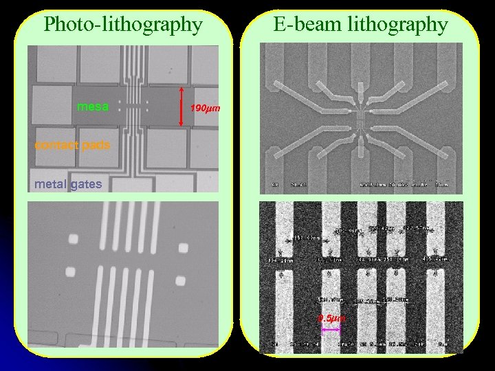 Photo-lithography mesa E-beam lithography 190 m contact pads metal gates 0. 5 m 