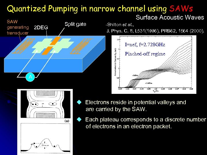 Quantized Pumping in narrow channel using SAWs Surface Acoustic Waves SAW generating transducer 2