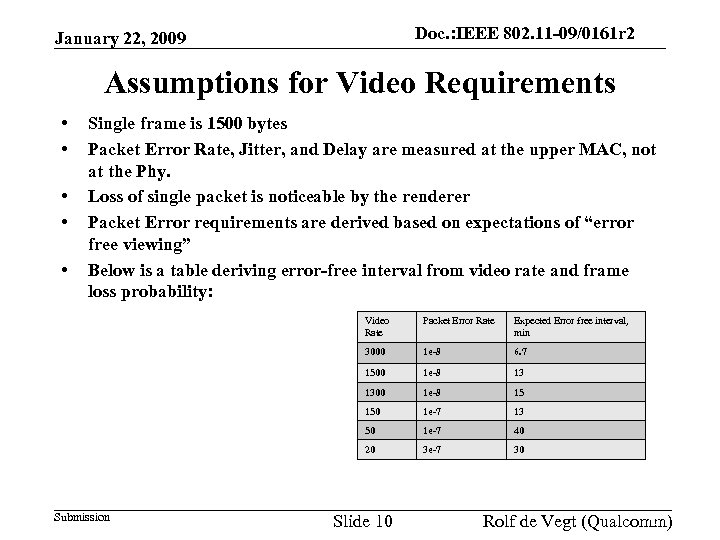 Doc. : IEEE 802. 11 -09/0161 r 2 doc. : IEEE 802. 11 -09/0161