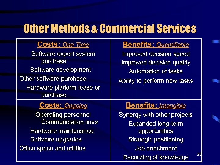 Other Methods & Commercial Services Costs: One Time Software expert system purchase Software development