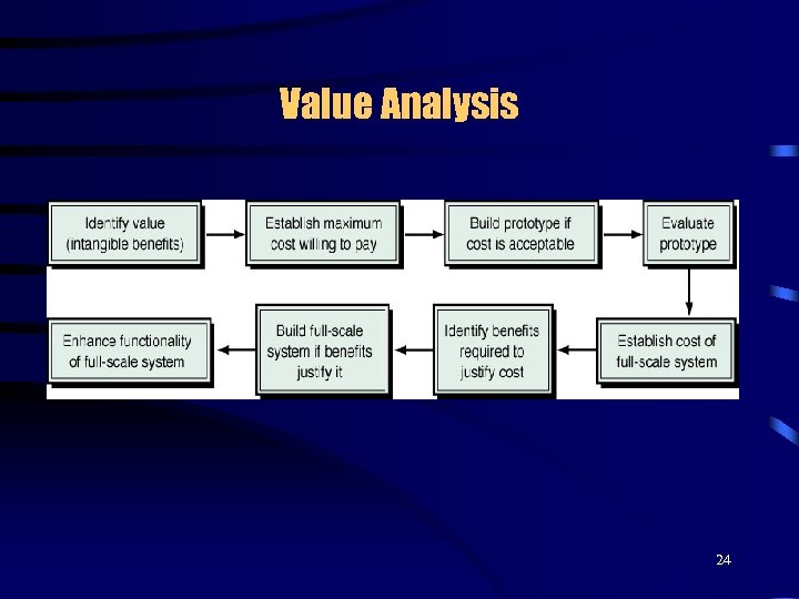 Value Analysis 24 