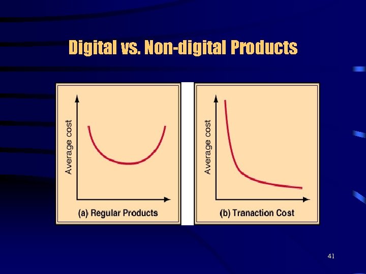 Digital vs. Non-digital Products 41 