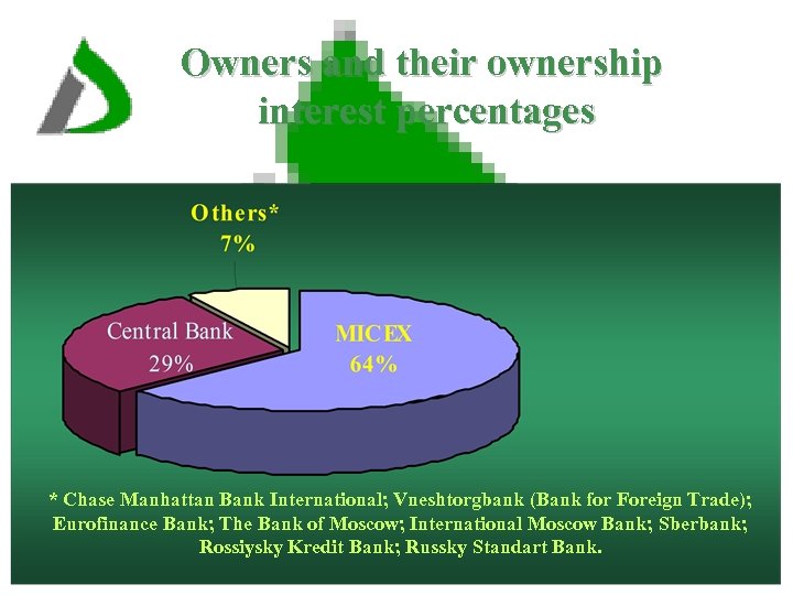 Owners and their ownership interest percentages * Chase Manhattan Bank International; Vneshtorgbank (Bank for