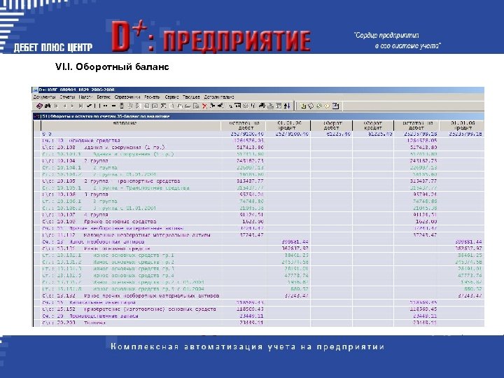VI. I. Оборотный баланс 
