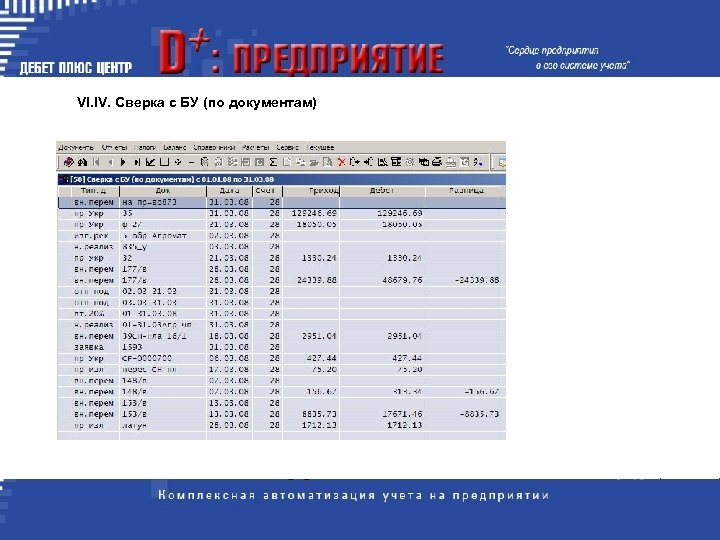 VI. IV. Сверка с БУ (по документам) 