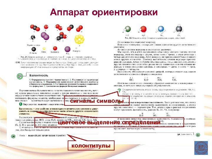 Аппарат ориентировки сигналы символы цветовое выделение определений колонтитулы 