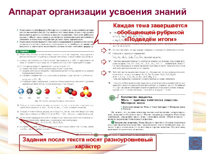 Аппарат организации усвоения знаний Каждая тема завершается обобщающей рубрикой «Подведём итоги» Задания после текста
