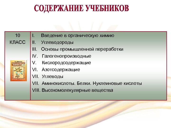 10 КЛАСС I. Введение в органическую химию II. Углеводороды III. Основы промышленной переработки IV.