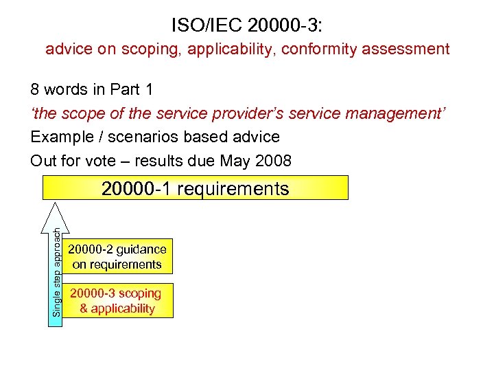 ISO/IEC 20000 -3: advice on scoping, applicability, conformity assessment 8 words in Part 1