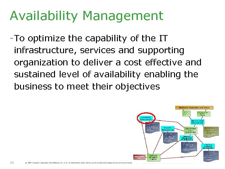 Availability Management -To optimize the capability of the IT infrastructure, services and supporting organization