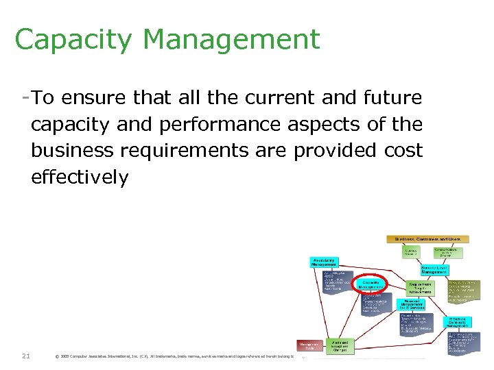 Capacity Management -To ensure that all the current and future capacity and performance aspects