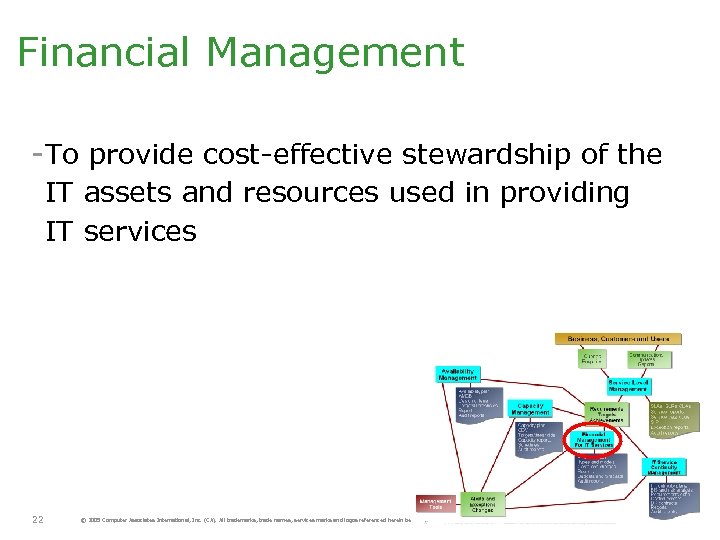 Financial Management -To provide cost-effective stewardship of the IT assets and resources used in