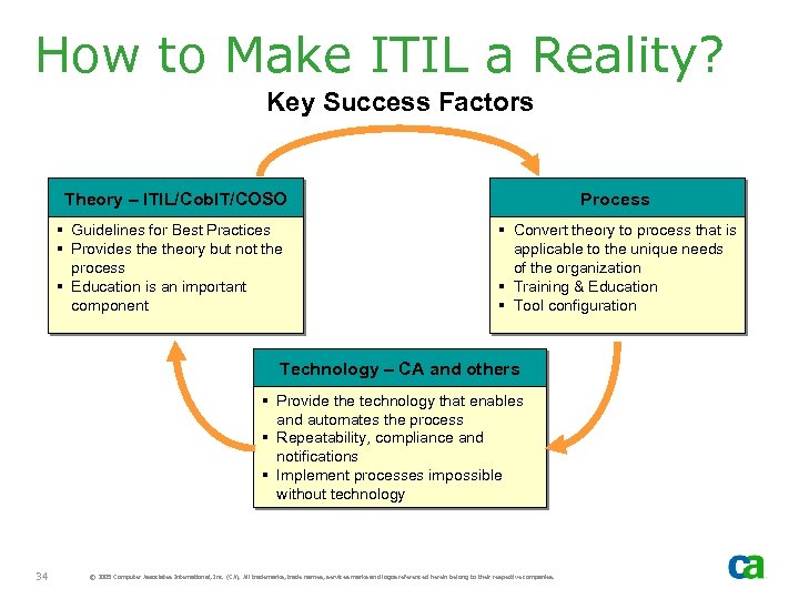 How to Make ITIL a Reality? Key Success Factors Theory – ITIL/Cob. IT/COSO §