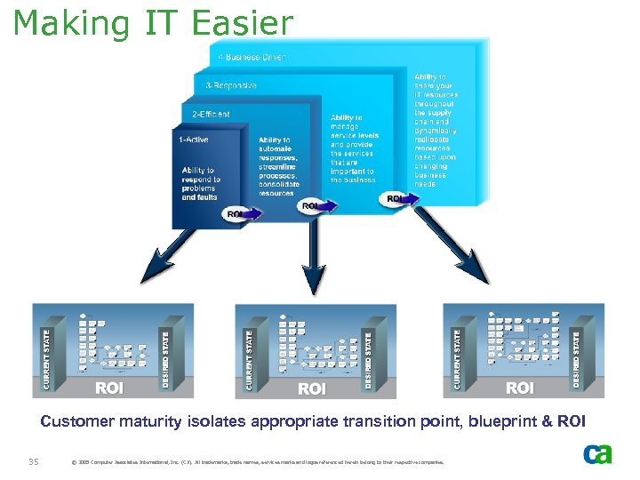 Making IT Easier Customer maturity isolates appropriate transition point, blueprint & ROI 35 ©