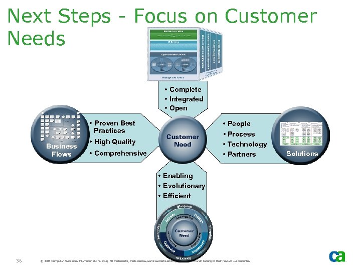 Next Steps - Focus on Customer Needs EITM • Complete • Integrated • Open