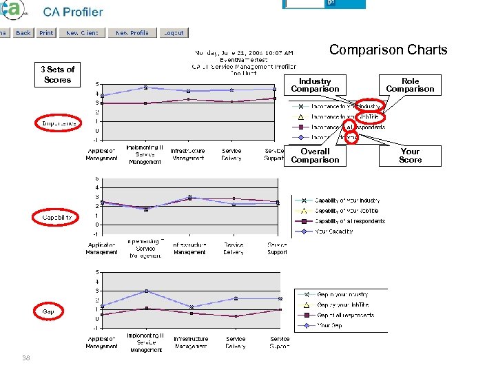 Comparison Charts 3 Sets of Scores Role Comparison Overall Comparison 38 Industry Comparison Your