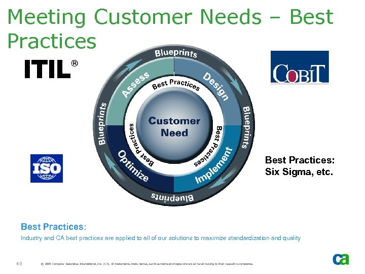 Meeting Customer Needs – Best Practices: Six Sigma, etc. Best Practices: Industry and CA