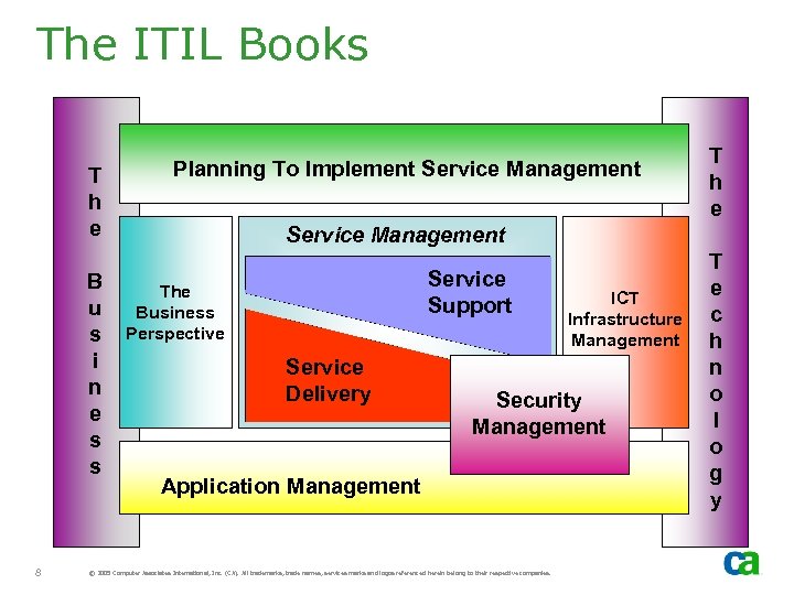 The ITIL Books T h e B u s i n e s s