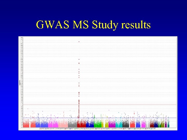 GWAS MS Study results 