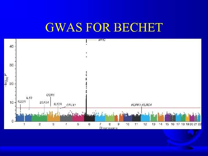 GWAS FOR BECHET 