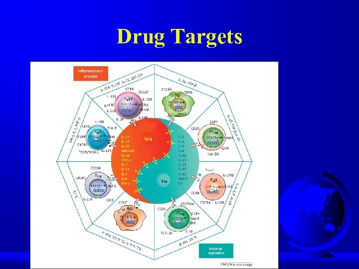 Drug Targets 