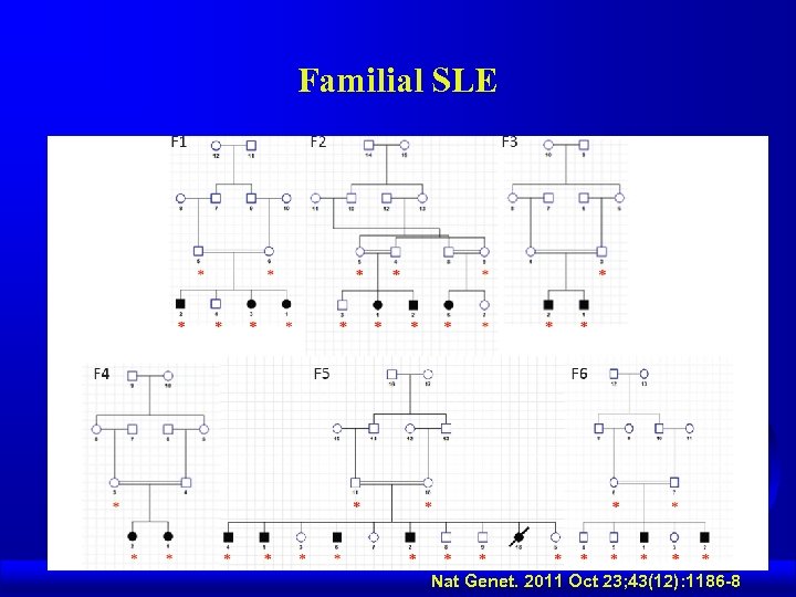 Familial SLE Nat Genet. 2011 Oct 23; 43(12): 1186 -8 