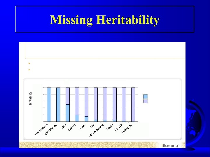 Missing Heritability 