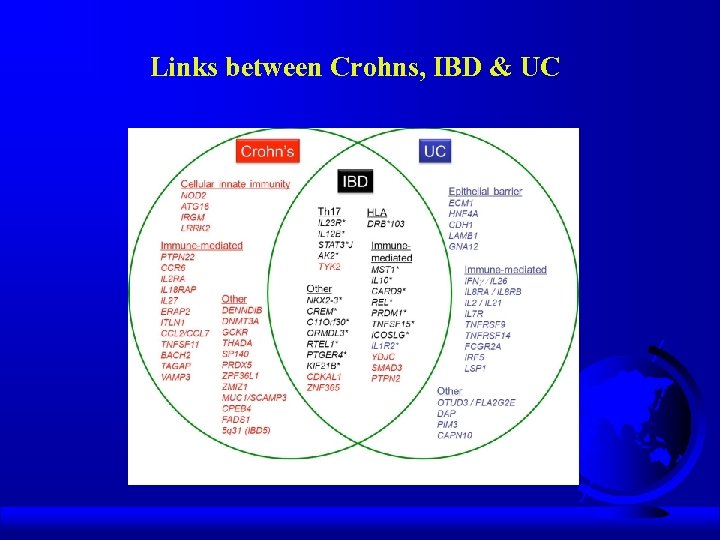  Links between Crohns, IBD & UC 