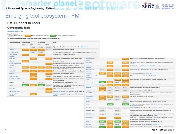 Software and Systems Engineering | Rational Emerging tool ecosystem - FMI 14 © 2014