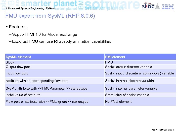 Software and Systems Engineering | Rational FMU export from Sys. ML (RHP 8. 0.