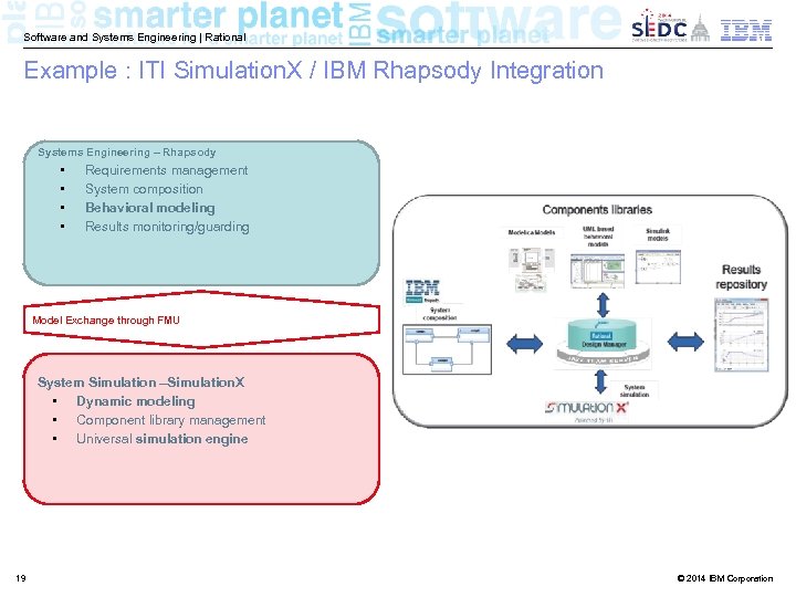 Software and Systems Engineering | Rational Example : ITI Simulation. X / IBM Rhapsody