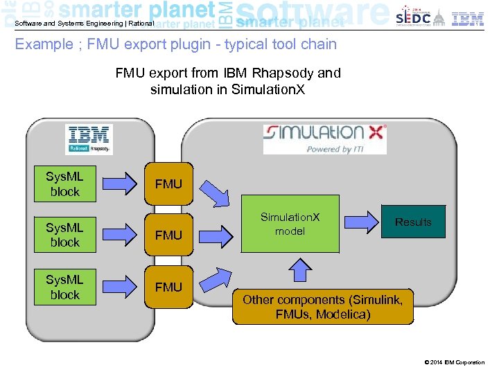 Software and Systems Engineering | Rational Example ; FMU export plugin - typical tool